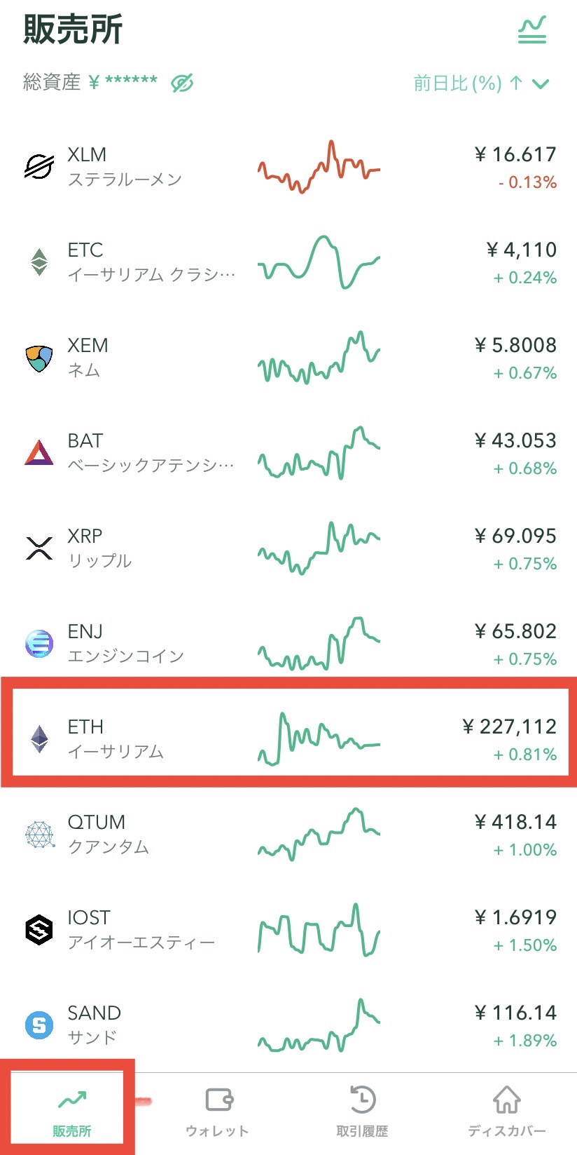 コインチェック販売所ETH