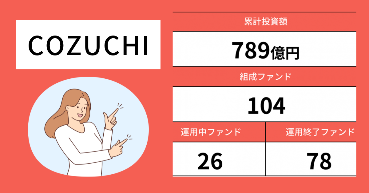 COZUCHI2024年9月末時点ファンド運用実績